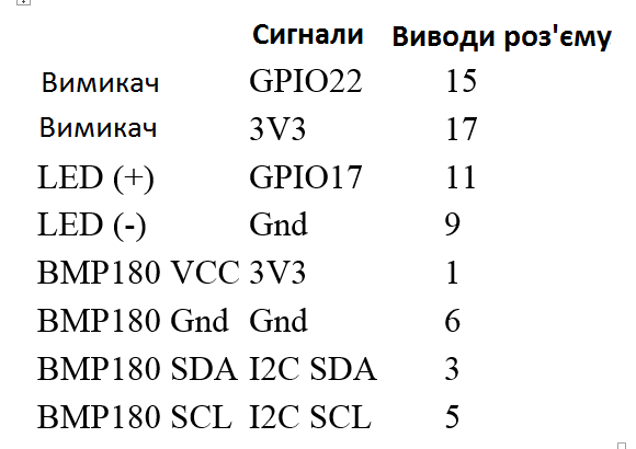 Temperature Logger_Table